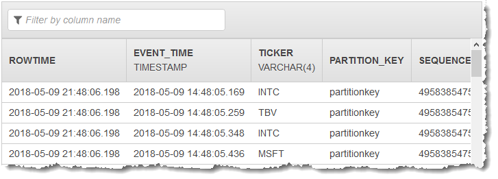 Imagen de pantalla de la consola que muestra el esquema en la aplicación con las columnas event time y ticker.