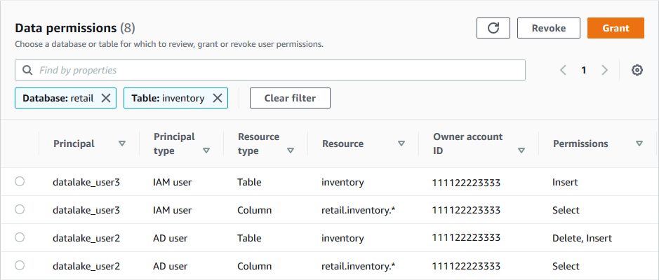La página de permisos de datos muestra cuatro filas. La primera y la tercera filas muestran la tabla de permisos para eliminar e insertar con el tipo de recurso, con el recurso mostrado como inventario, y las filas segunda y cuarta muestran la columna Seleccione el permiso con el tipo de recurso y el recurso se muestra como retail.inventory.*.