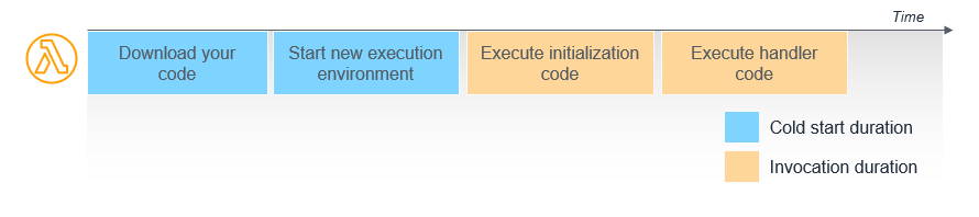 optimización del rendimiento (figura 1)