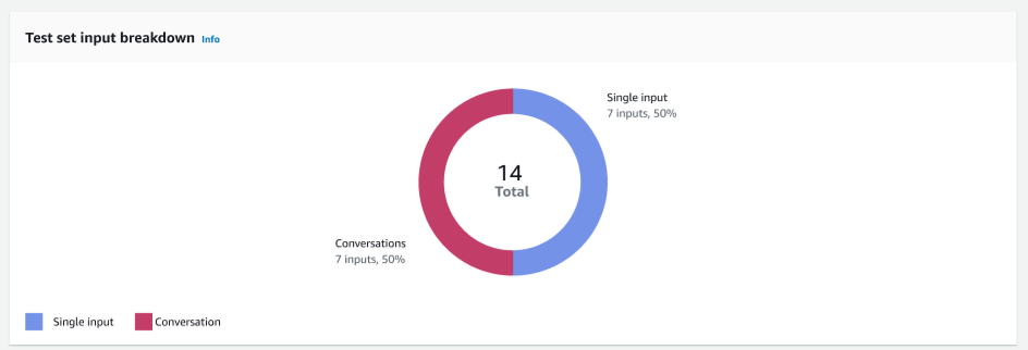 El conjunto de pruebas introduce un gráfico de desglose en los resultados de las pruebas mediante el Test Workbench.