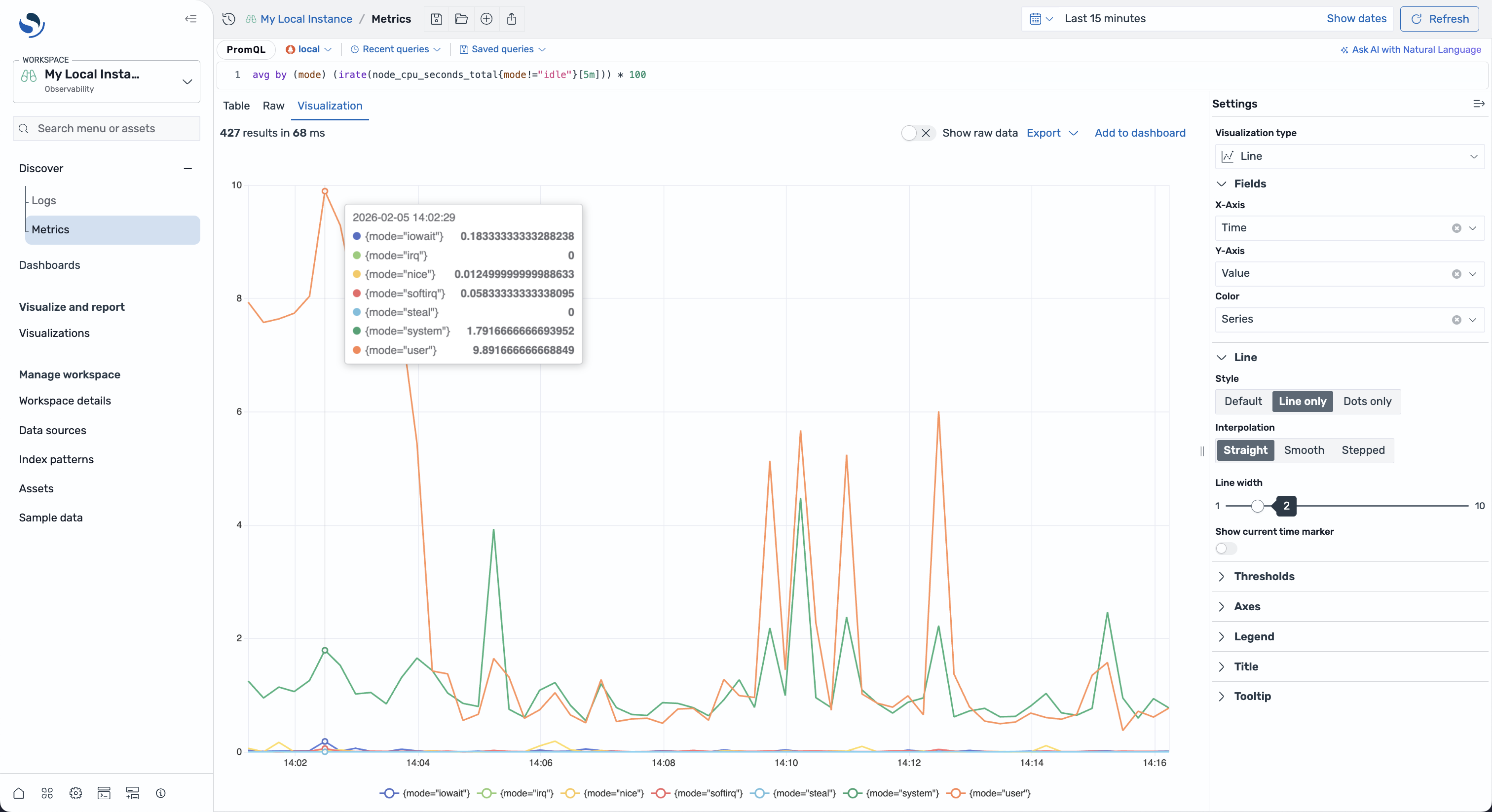 Gráfico lineal que muestra las métricas de uso de la CPU por modo a lo largo del tiempo, con una información sobre herramientas que muestra los valores de los distintos modos a las 14:02:29.