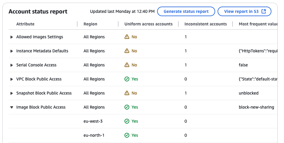 Account status report showing attributes, regions, and compliance status for various settings.