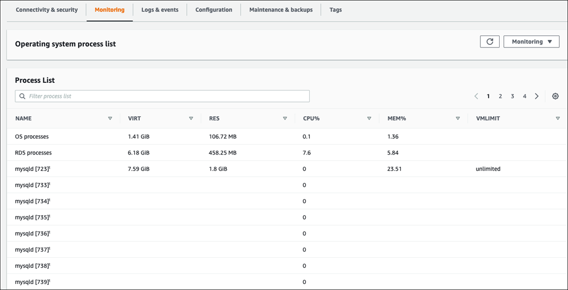 Lista de procesos del sistema operativo en la consola de Amazon RDS