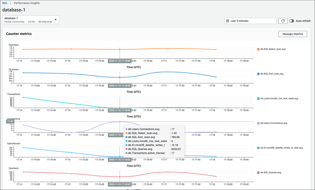 Visualización de las métricas de las instancias de base de datos en Performance Insights