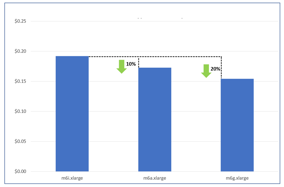 Comparación de precios de la serie M
