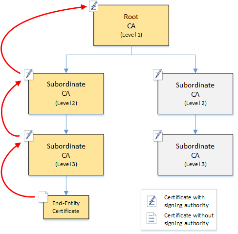Comprobación de validación por un navegador web.