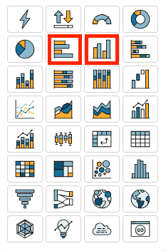 Imagen de la interfaz de usuario de tipos de elementos visuales con los iconos de gráficos de barras horizontales y verticales resaltados con un cuadrado rojo.
