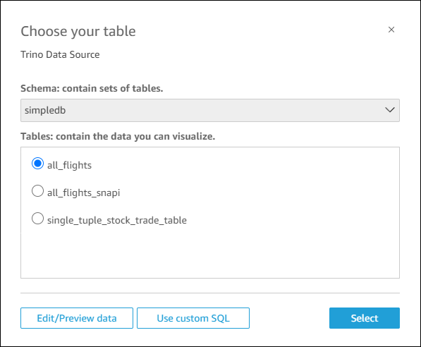 Elija su tabla de Trino para visualizar sus datos.