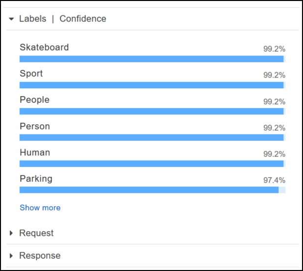 Gráfico que muestra las puntuaciones de etiquetas como Monopatín, Deporte, Personas, Persona, Humanos y Parking con valores de confianza altos en torno al 99 %.