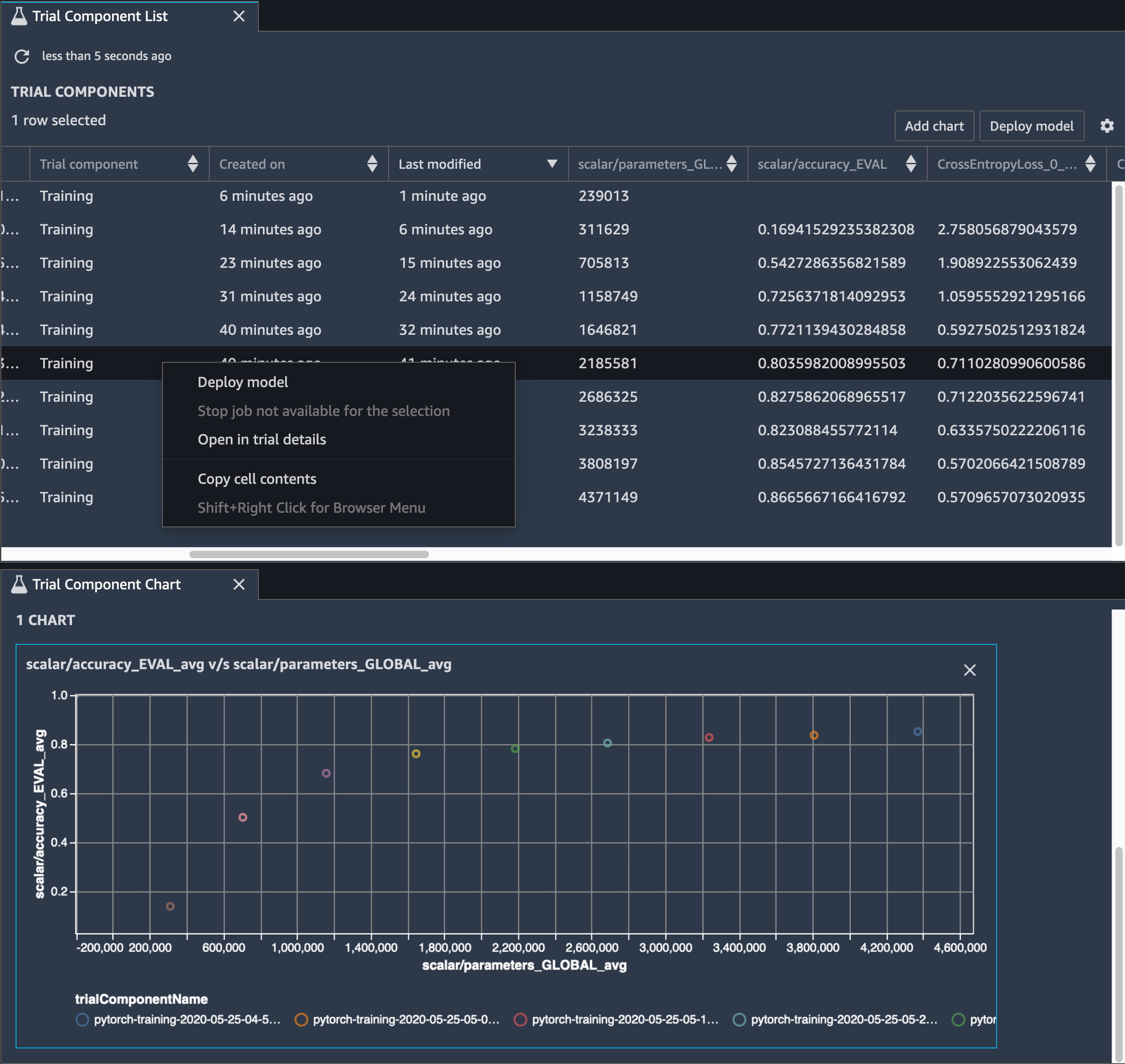 Imagen de la visualización de tensores con Debugger en Studio SageMaker