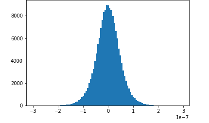 Gráfico que representa la distribución de gradientes.