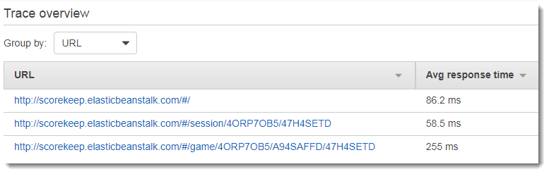 Lista de rastreos con rastreos que muestran la URL de solicitud desde el segmento del cliente.
