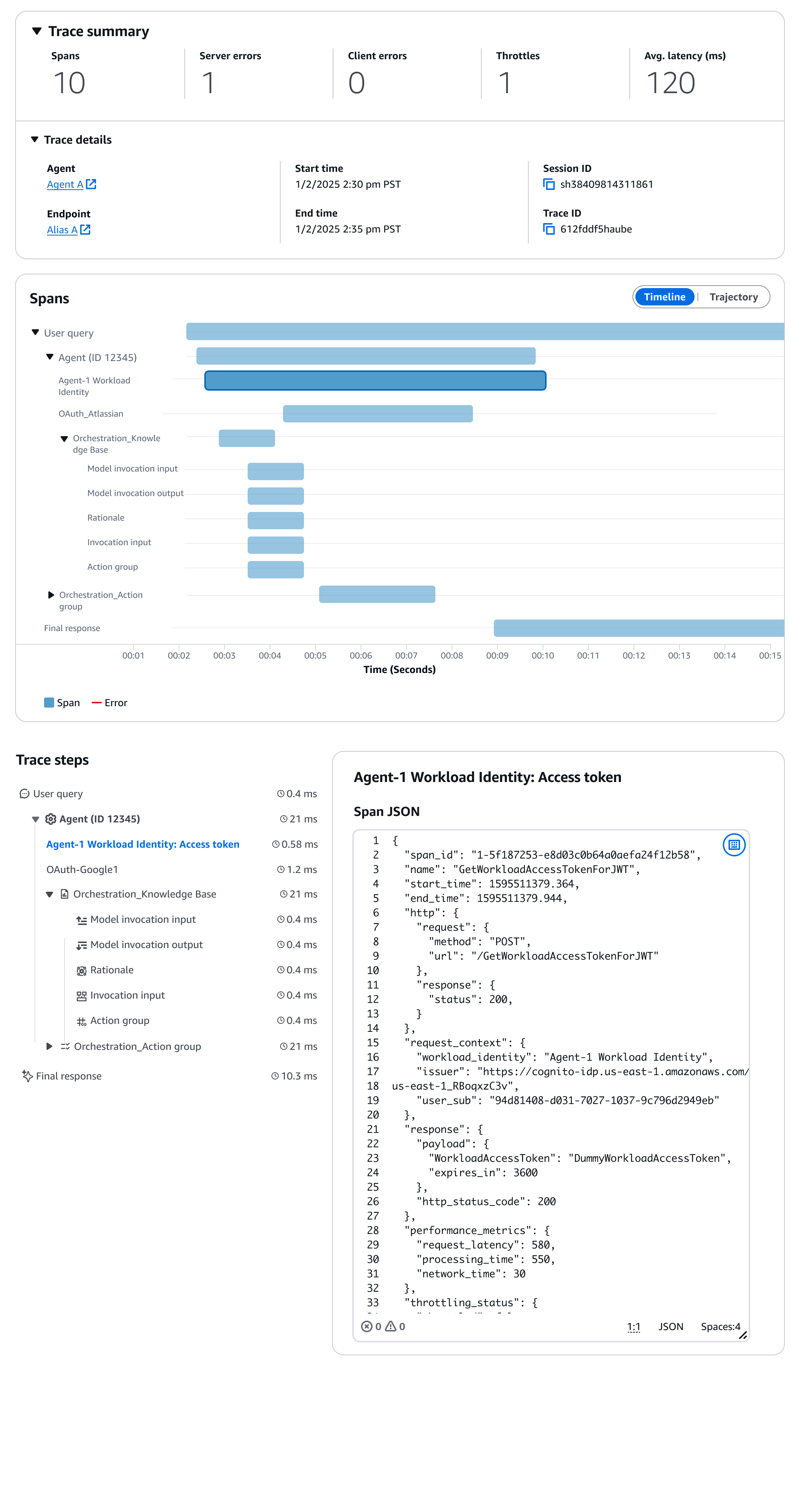Résumé de la trace d'identité