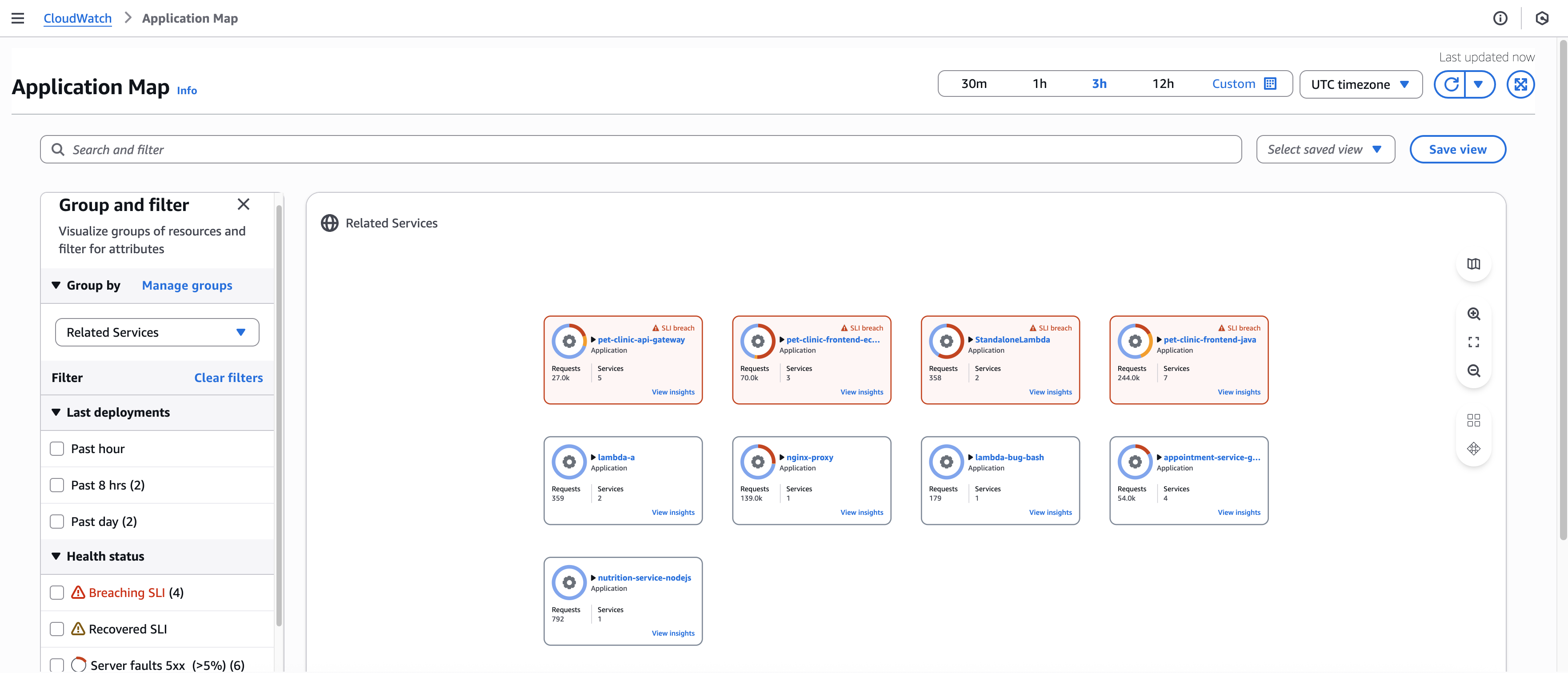 Carte d’application par défaut de CloudWatch regroupée par services associés.