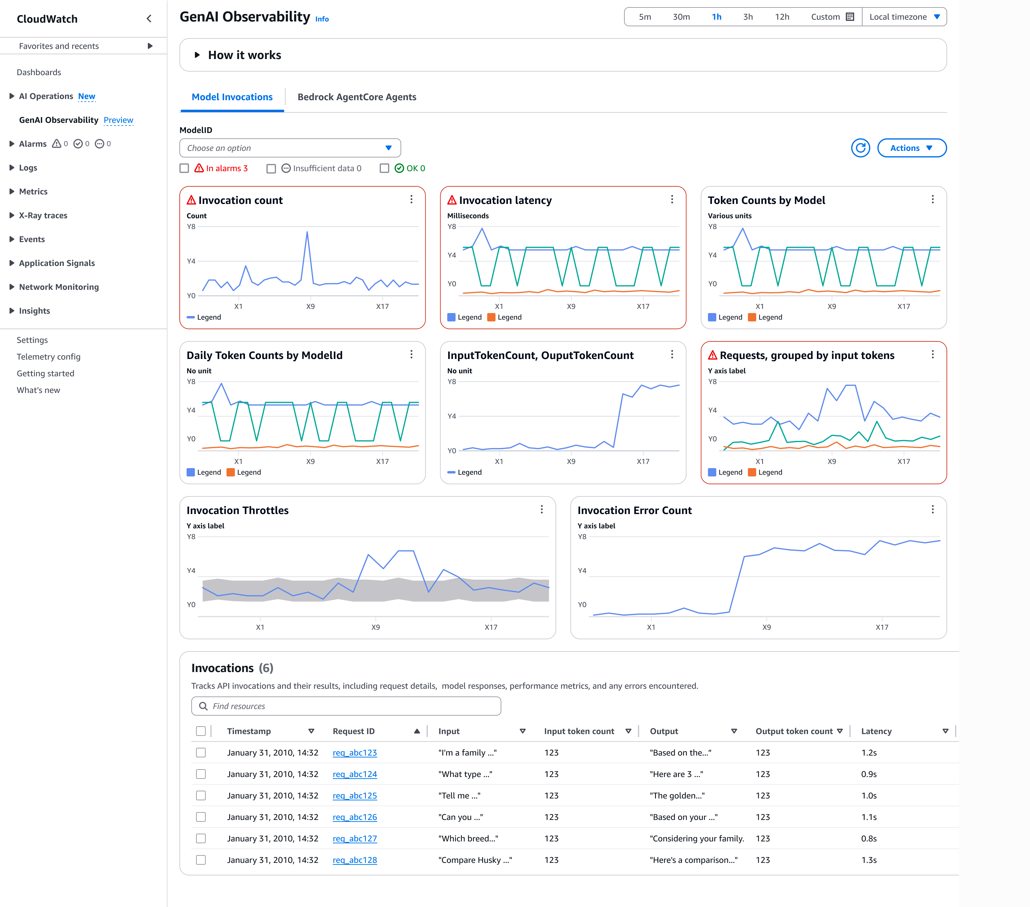 observabilité générative de l'IA