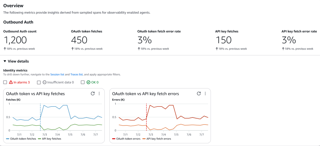 Affichage des détails d'identité