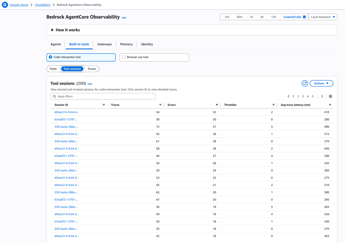 Vue des sessions d'outils