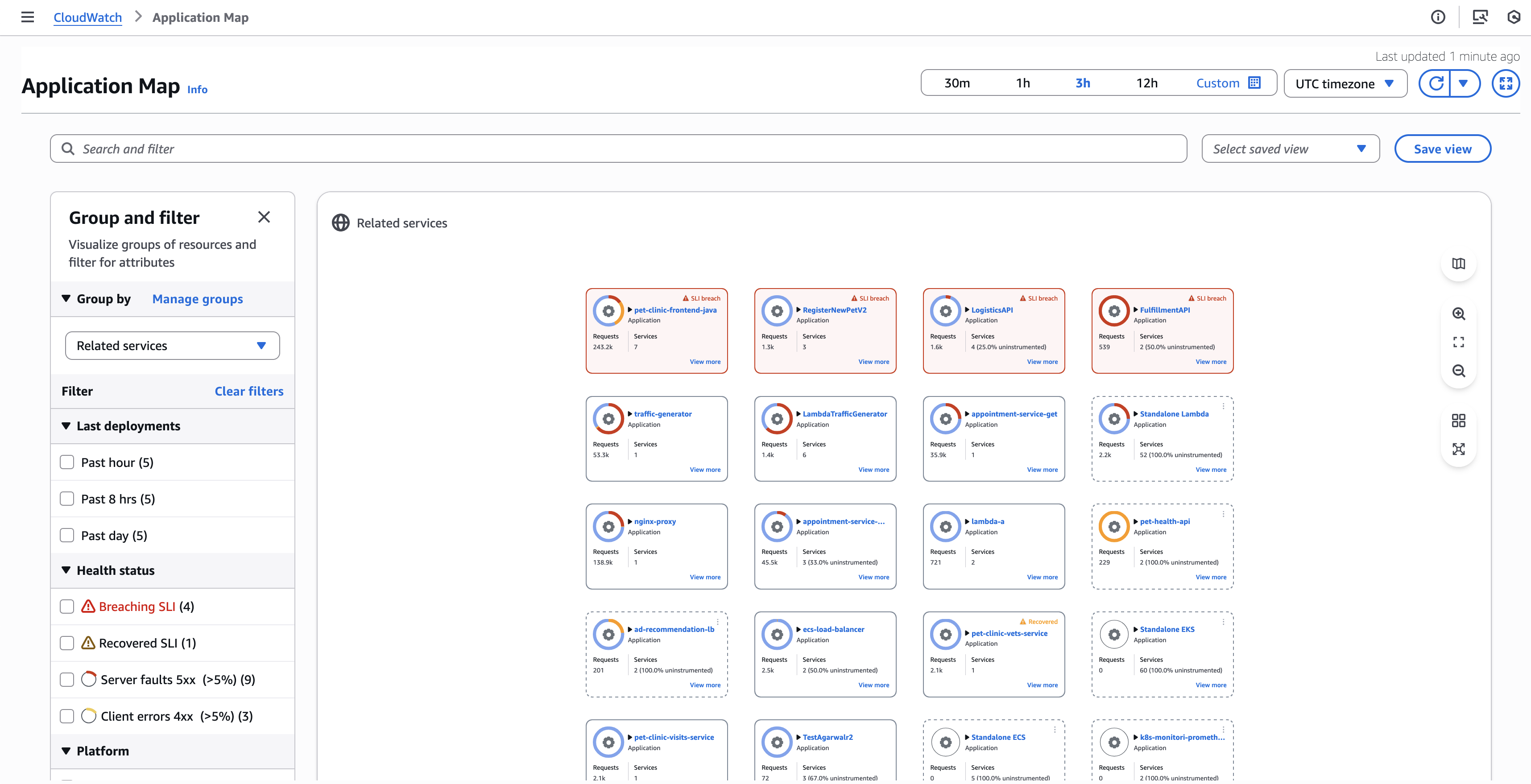 CloudWatch carte des applications par défaut regroupée par services associés.