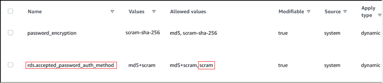 La console RDS affiche les valeurs par défaut et autorisées pour les paramètres rds.accepted_password_auth_method.