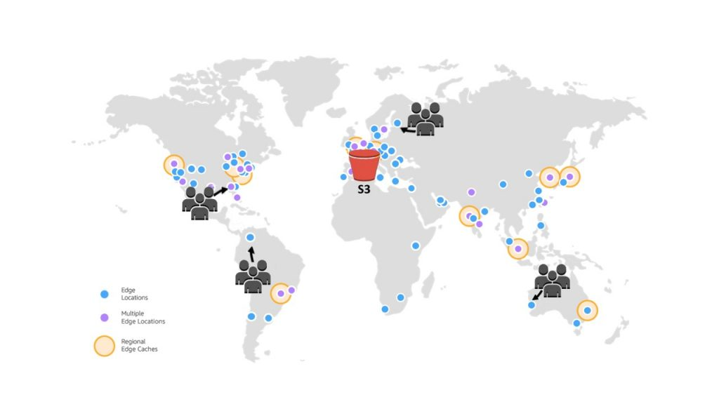 Schéma illustrant le fonctionnement du mécanisme CloudFront de mise en cache.