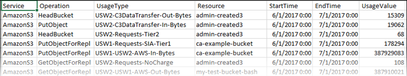 Rapport d’utilisation au format CSV dans un tableur.