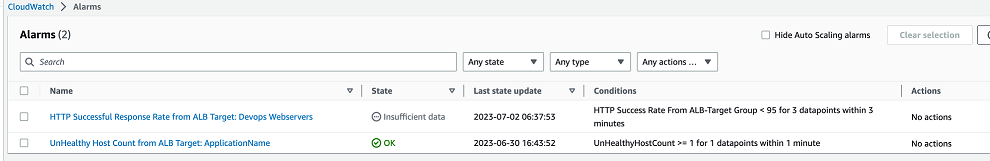 Exemple de liste CloudWatch d'alarmes