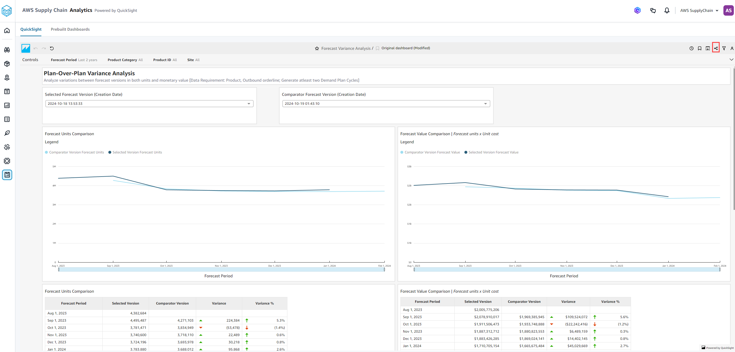 Affichage de tableaux de bord prédéfinis
