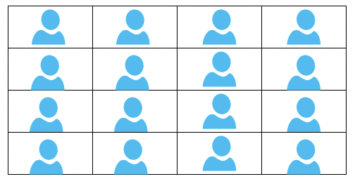 Une grille à quatre colonnes et quatre rangées montrant les contours des personnes.