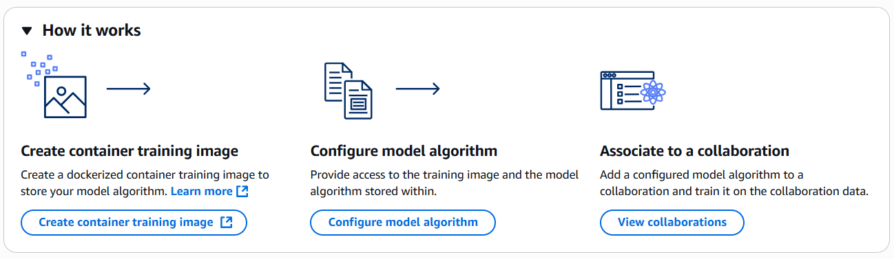 Vue d'ensemble de la manière de contribuer à un modèle de machine learning personnalisé.
