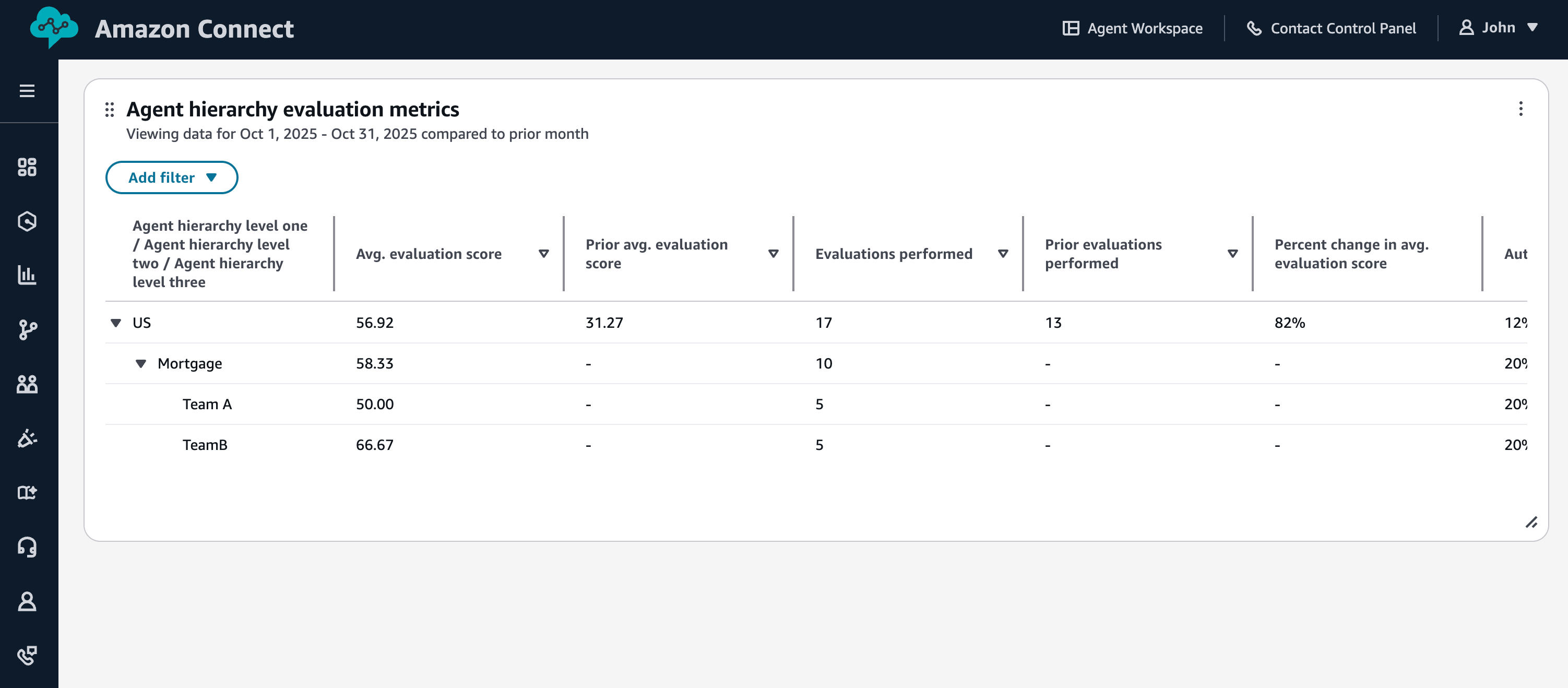Tableau des mesures d'évaluation de la hiérarchie des agents.