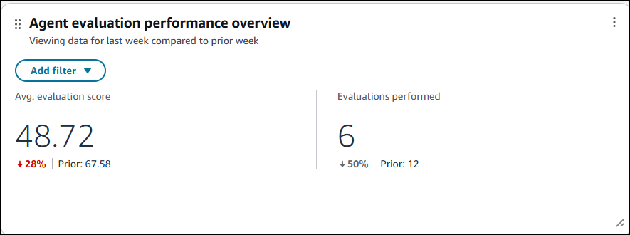 Tableau récapitulatif des performances d'évaluation des agents.
