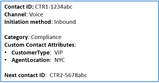 Informations sur l'enregistrement du contact initial lorsqu'un appel arrive.