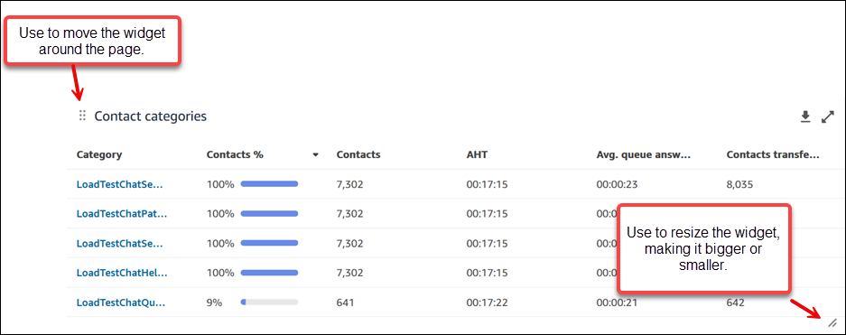 Les commandes permettant de déplacer le widget sur la page ou de le redimensionner.