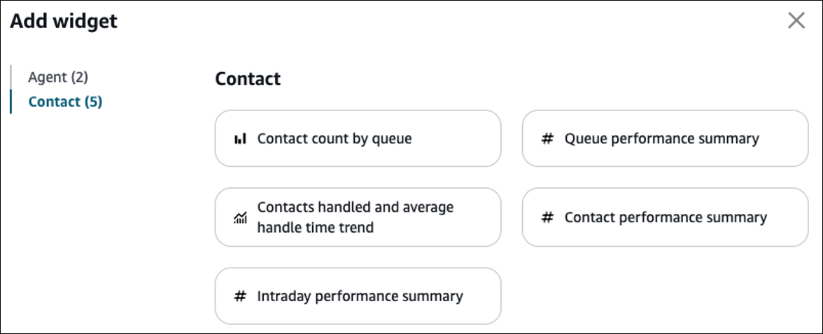Cinq widgets de contact sur la page Ajouter un widget.