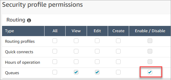 Tableau des autorisations du profil de sécurité indiquant la ligne des files d'attente pour laquelle la case Créer est cochée.