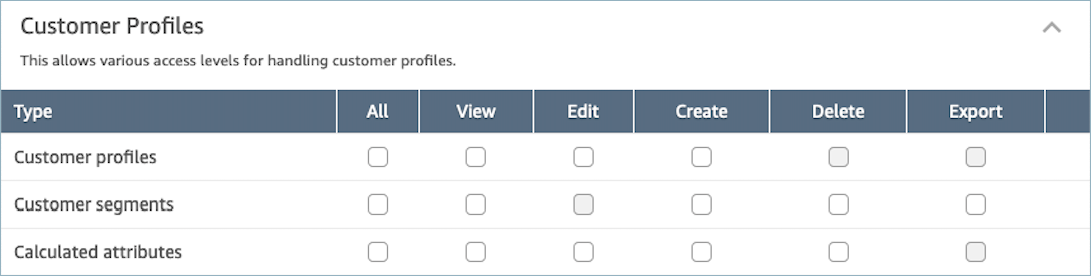 La page Profils de sécurité, section Profils clients.
