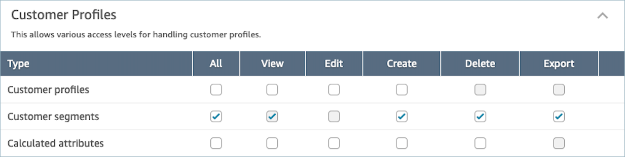 L'autorisation des segments du client est définie sur Tous.