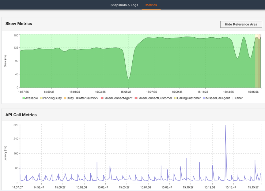 L'onglet CCP Log Parser Metrics affiche les données Skew Metrics et API Call Metrics.