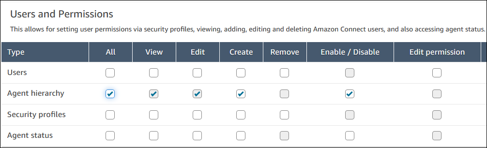La hiérarchie Utilisateurs et autorisations - Agent sur la page des autorisations du profil de sécurité.