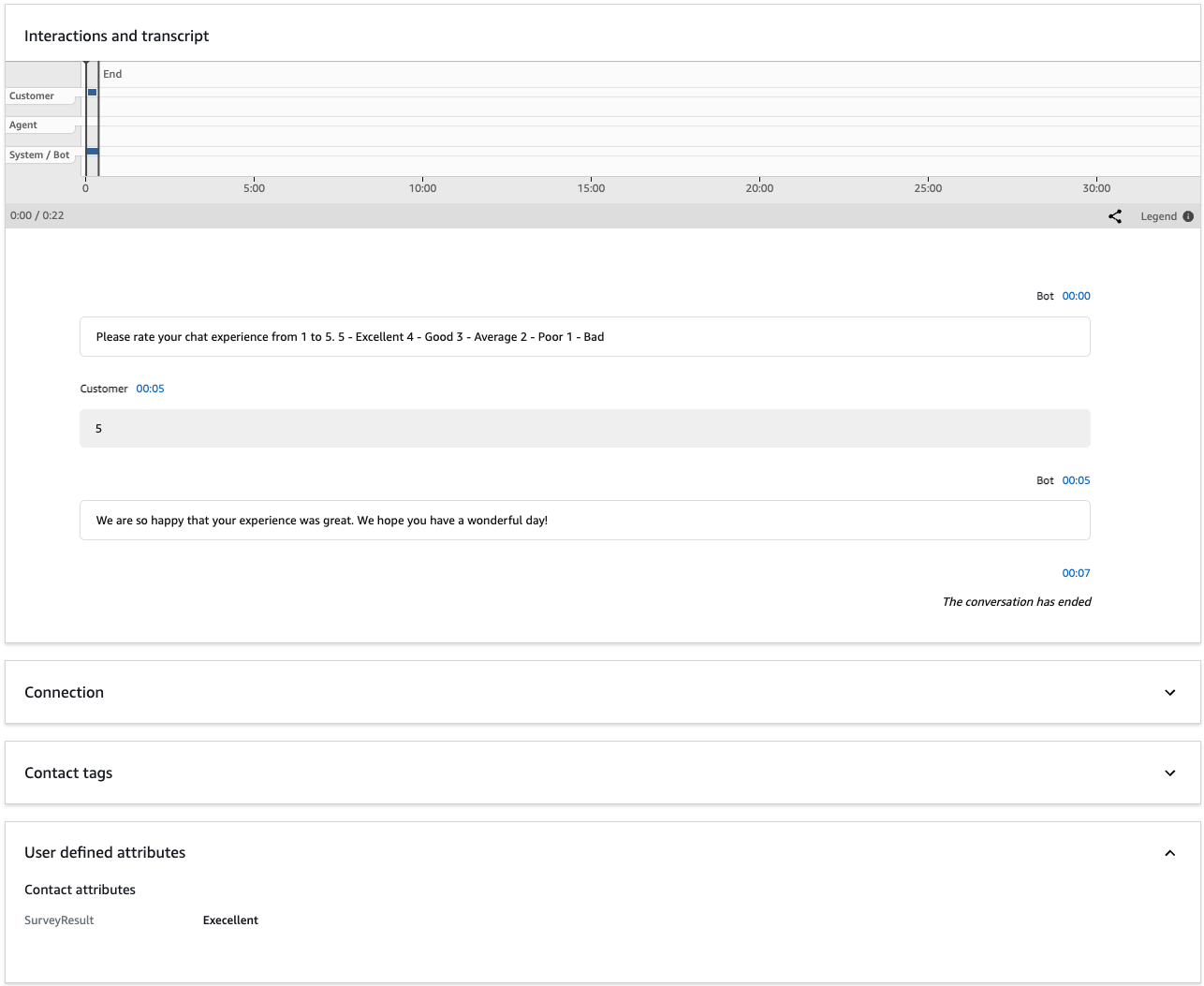 Informations de contact indiquant les attributs des contacts pour une enquête post-chat.