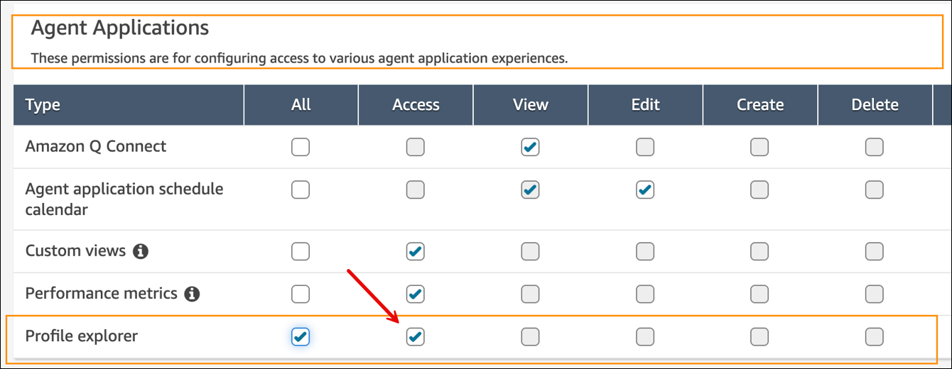 Autorisations de profil de sécurité pour la nouvelle application tierce.