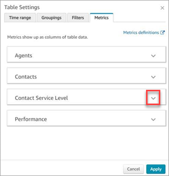 La catégorie Contact Service Level.