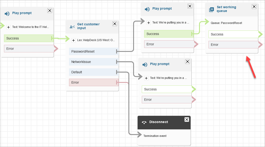 Concepteur de flux avec invite Play connecté à la PasswordReset file d'attente.