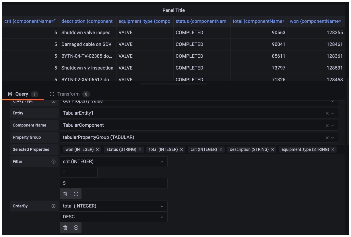 Exemple de panneau de console Grafana configuré pour visualiser les données tabulaires d'Athena.
