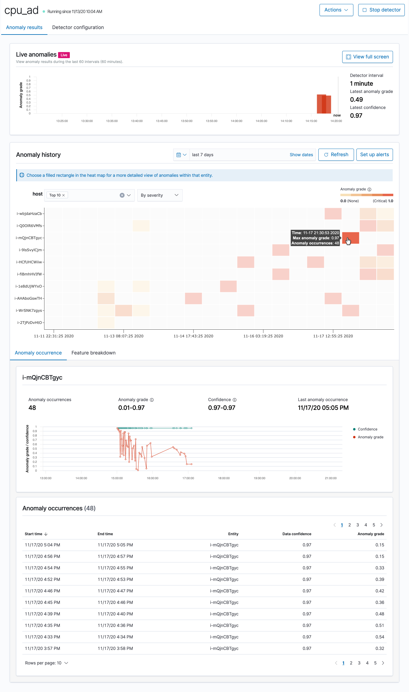 Les visualisations suivantes sont disponibles sur le tableau de bord de détection des anomalies :