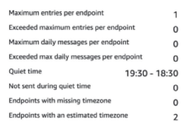 Exemple de graphique illustrant les mesures d'exclusion des messages non envoyés pendant le trajet.