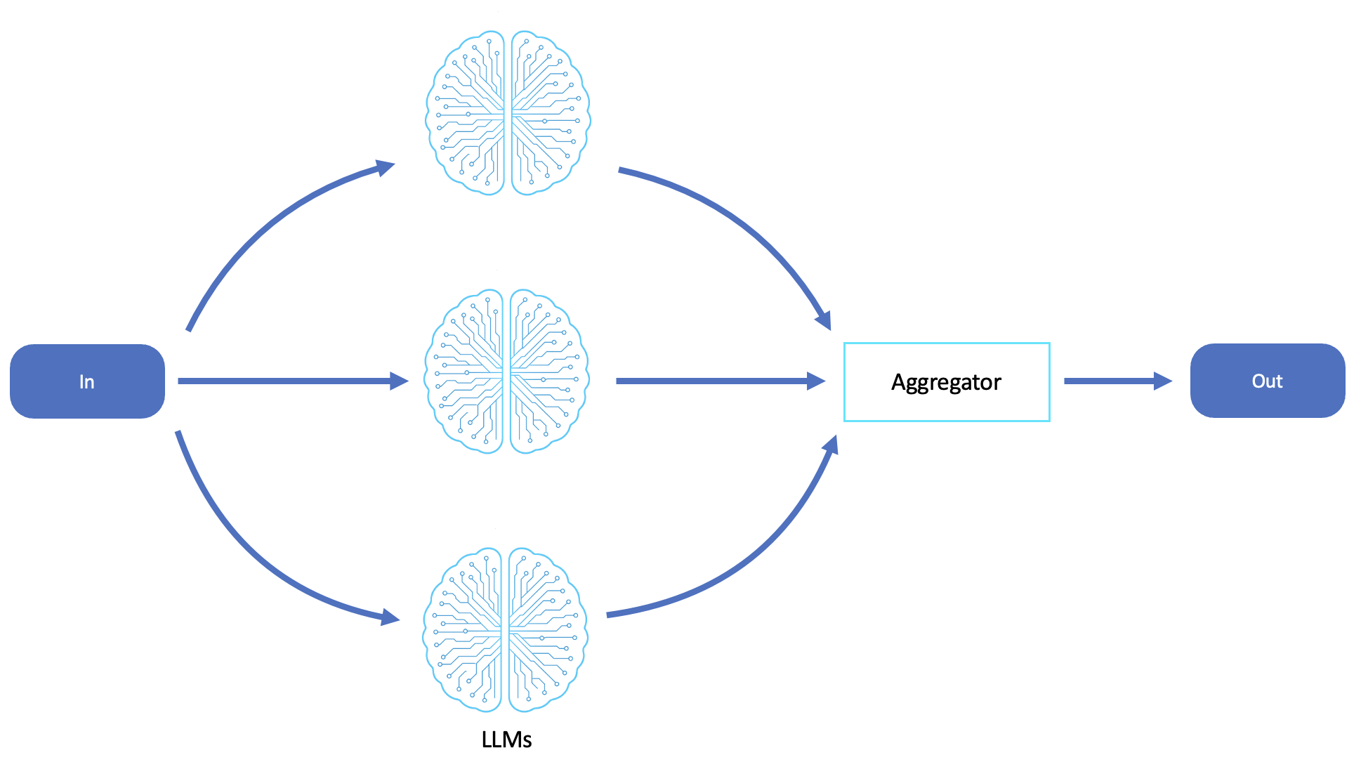Workflow pour la parallélisation.