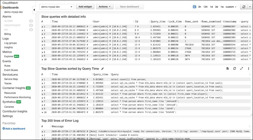 Utilisation de CloudWatch tableaux de bord pour surveiller les indicateurs
