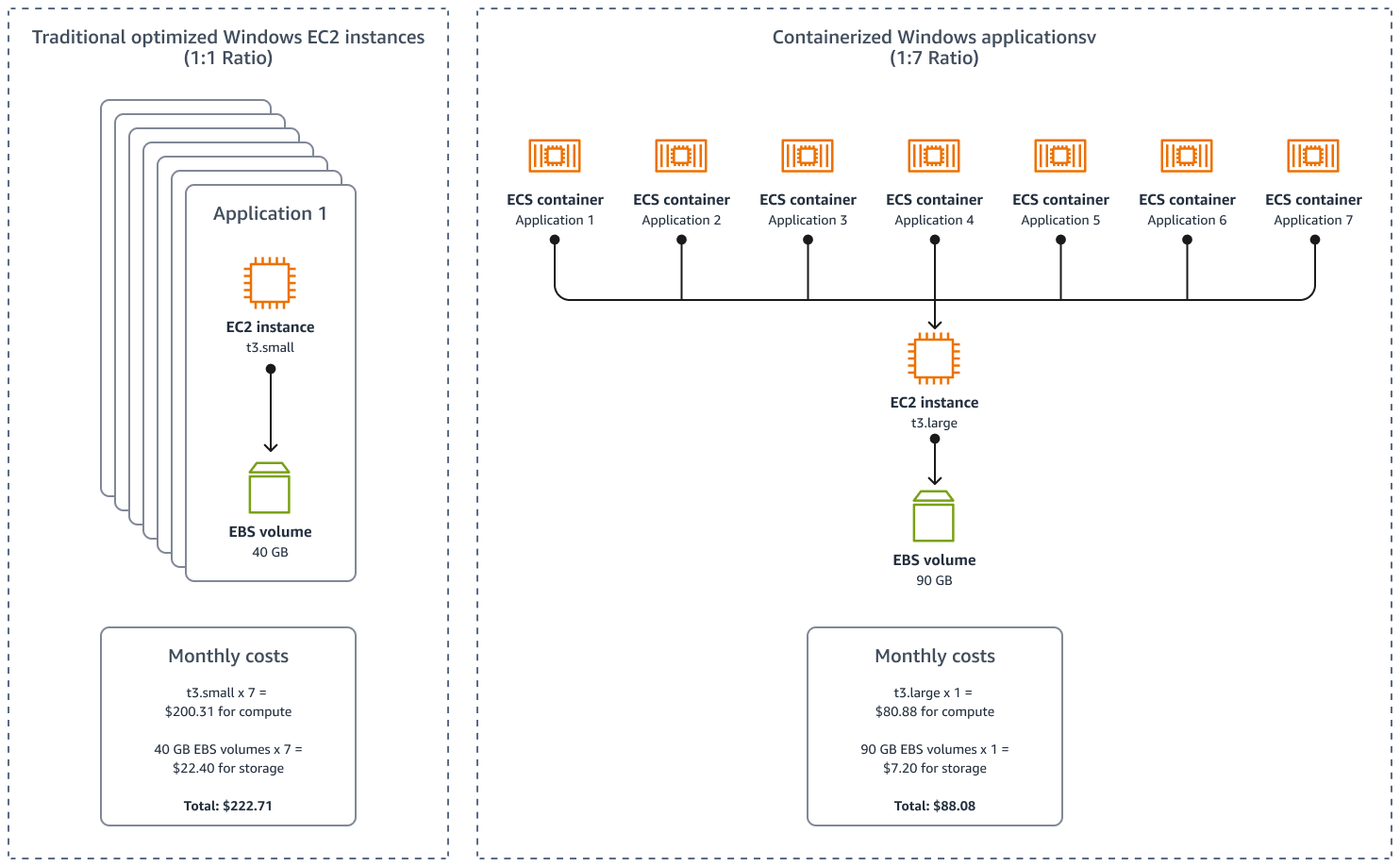 Consolidation ASP.NET
