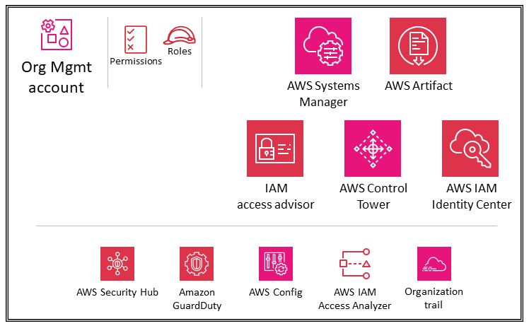 Services de sécurité pour le compte Org Management